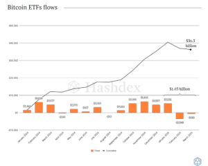 Talk Your Book: The Nasdaq 100 of Crypto
