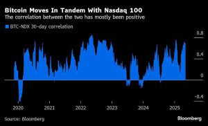 Wall Street Brings the Bitcoin-Versus-Gold Clash to ETF Masses