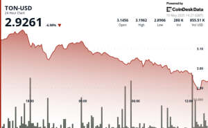 Toncoin (TON) Crashes Below $3 After 8% Sell-Off
