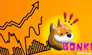 BONK eyes 77% breakout as price holds key support at 200 EMA