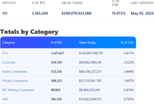 The Best Meme Coins to Buy as Santiment Analysis Hints at a Market Recovery