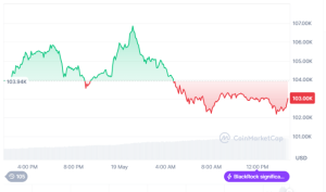 Bitcoin Could Surpass $108,000 ATH This Month. Best Meme Coins like BTC Bull Token Next to Surge?