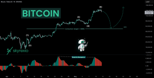 Bitcoin BTC Is Entering Into Correction for BINANCE:BTCUSDT by Skyrexio — TradingView