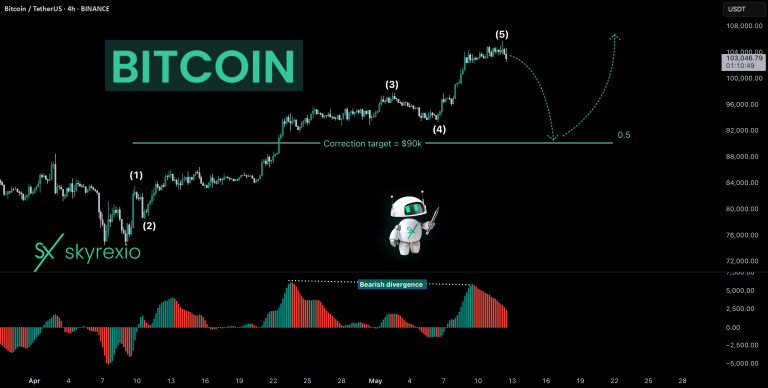 Bitcoin BTC Is Entering Into Correction for BINANCE:BTCUSDT by Skyrexio — TradingView