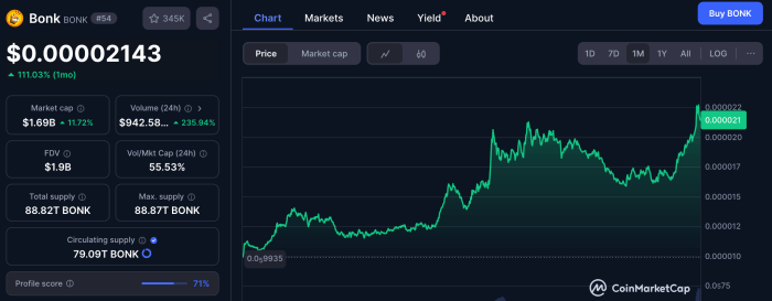 3 Meme Coins Ready to Beat $PEPE and $BONK in the Next Meme Rally