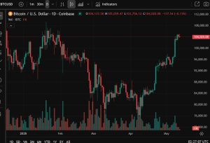 BlackRock's spot bitcoin ETF, IBIT, sees the longest streak of net inflow this year so far – Forexlive | Forex News, Technical Analysis & Trading Tools