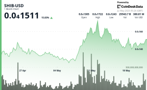 4x Volume Spike and Strong Support at $0.000015