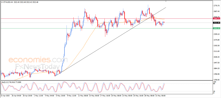 Ethereum (ETHUSD) shows more of the negative signs -Analysis-02-06-2025