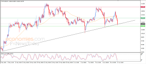 Evening update for Bitcoin (BTCUSD) -17-06-2025 – Economies.com
