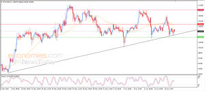 Bitcoin (BTCUSD) exhausted its bullish chance -Analysis-19-06-2025