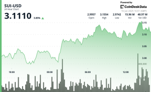 SUI Eyes Break Above $3.30 as TVL and Stablecoin Growth Accelerate