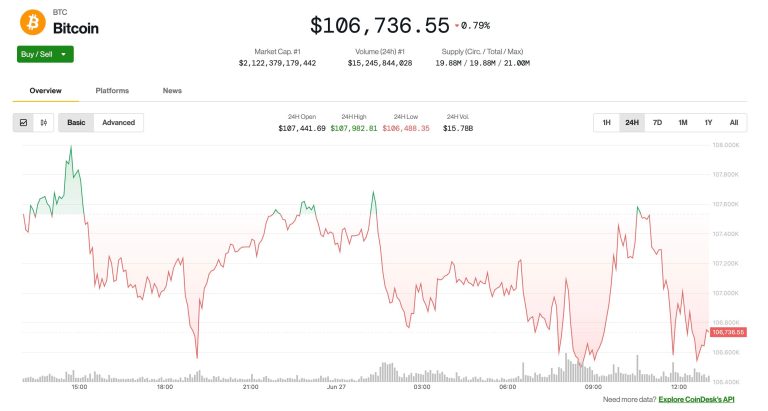 BTC Shrugs Off New Trump Tariff Threat as July Deadline Looms